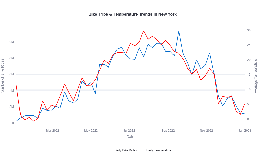 Citibike Analysis 1